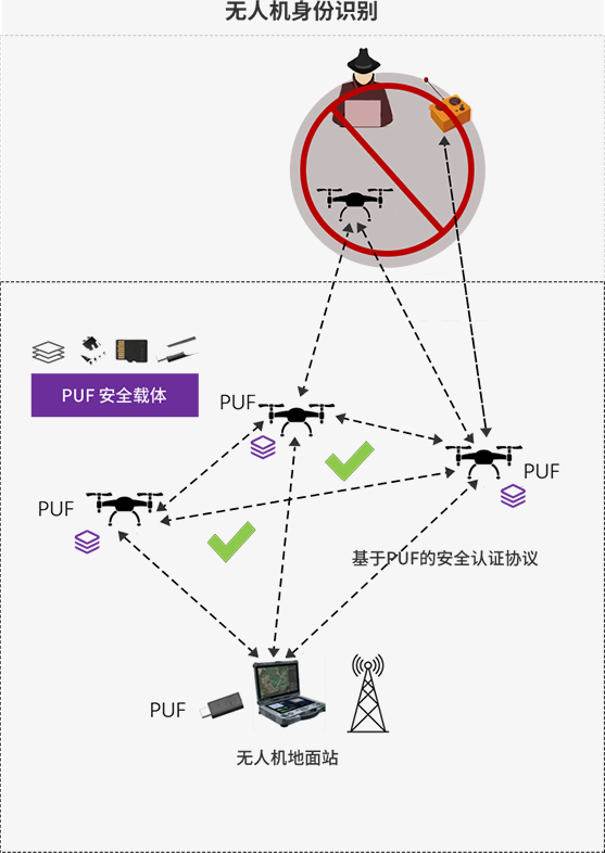 identity-hardware-3.png