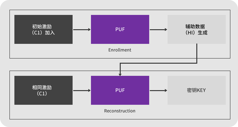FPGAPUF-1.png